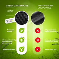 Gartenvlies Unkrautvlies - Gartenvlies gegen Unkraut, auch als Unkrautgewebe